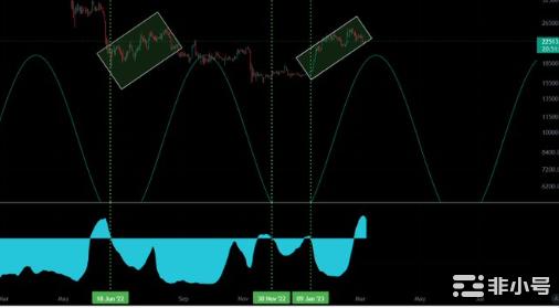 BTC尝试突破时–BTC和ETH能否恢复？