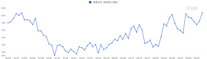 ForesightVentures市场周报：市场春寒料峭抄底情绪浓郁