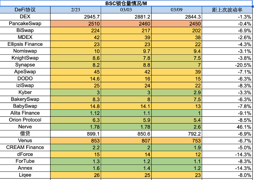 ForesightVentures市场周报：市场春寒料峭抄底情绪浓郁