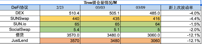 ForesightVentures市场周报：市场春寒料峭抄底情绪浓郁