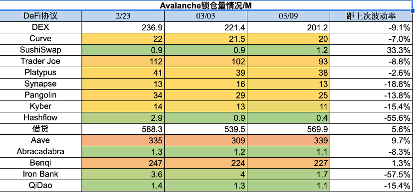 ForesightVentures市场周报：市场春寒料峭抄底情绪浓郁