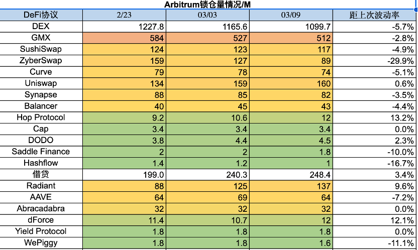 ForesightVentures市场周报：市场春寒料峭抄底情绪浓郁