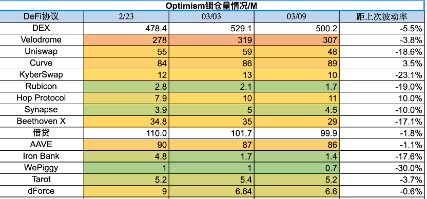 ForesightVentures市场周报：市场春寒料峭抄底情绪浓郁