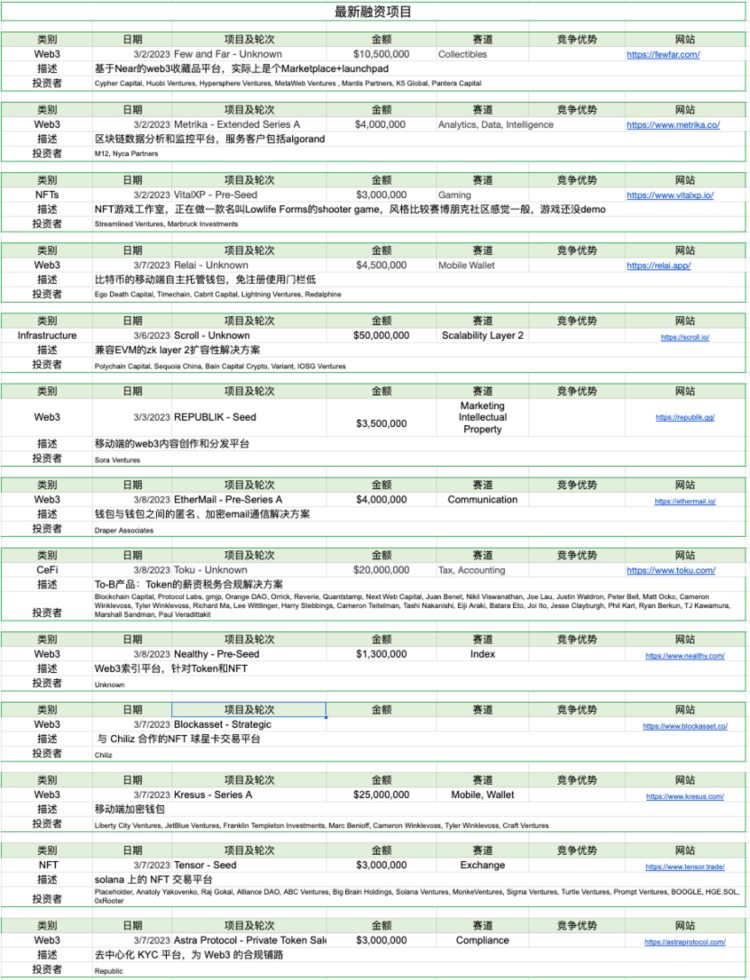 ForesightVentures市场周报：市场春寒料峭抄底情绪浓郁