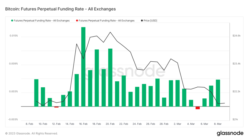 ForesightVentures市场周报：市场春寒料峭抄底情绪浓郁