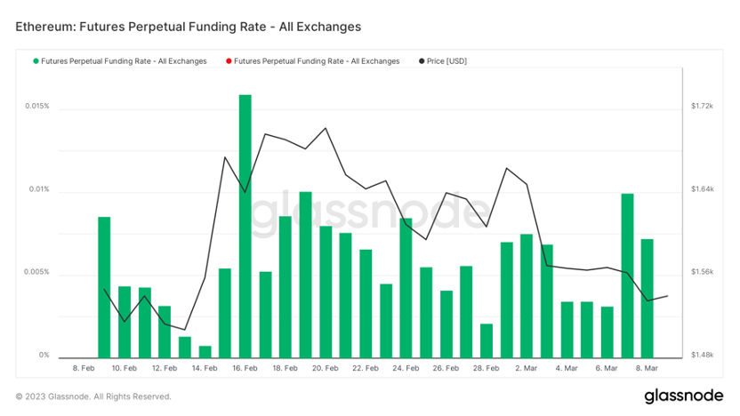 ForesightVentures市场周报：市场春寒料峭抄底情绪浓郁