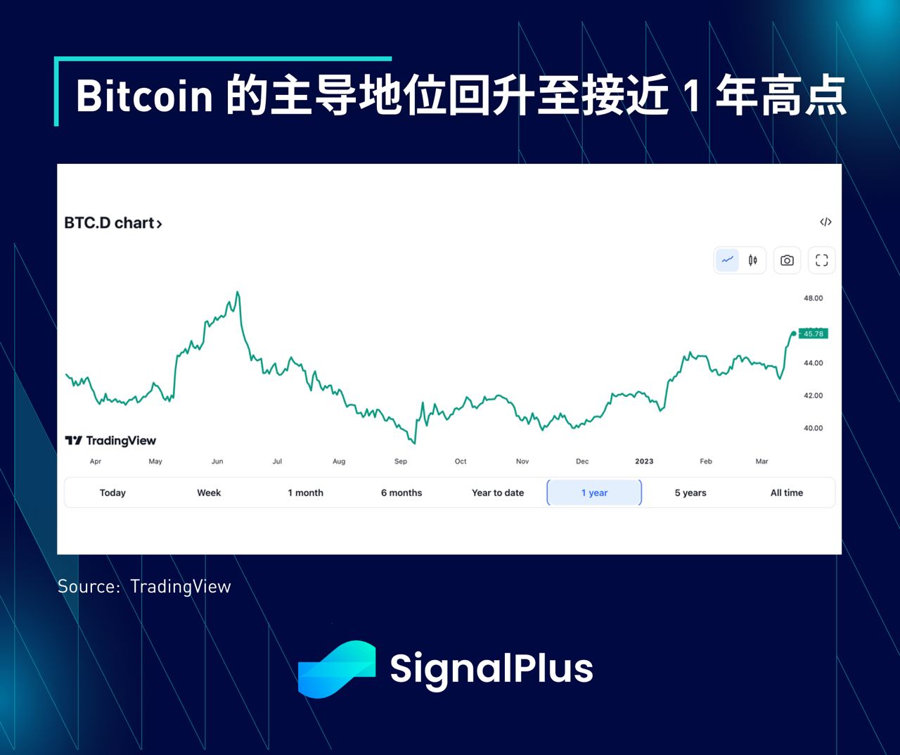 SignalPlus每日晨报(20230317）