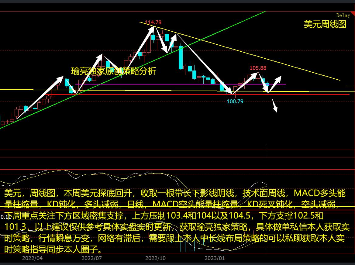 黄瑜亮：3-26周评美元弱势来到关键支撑 白银强势关注莫追高