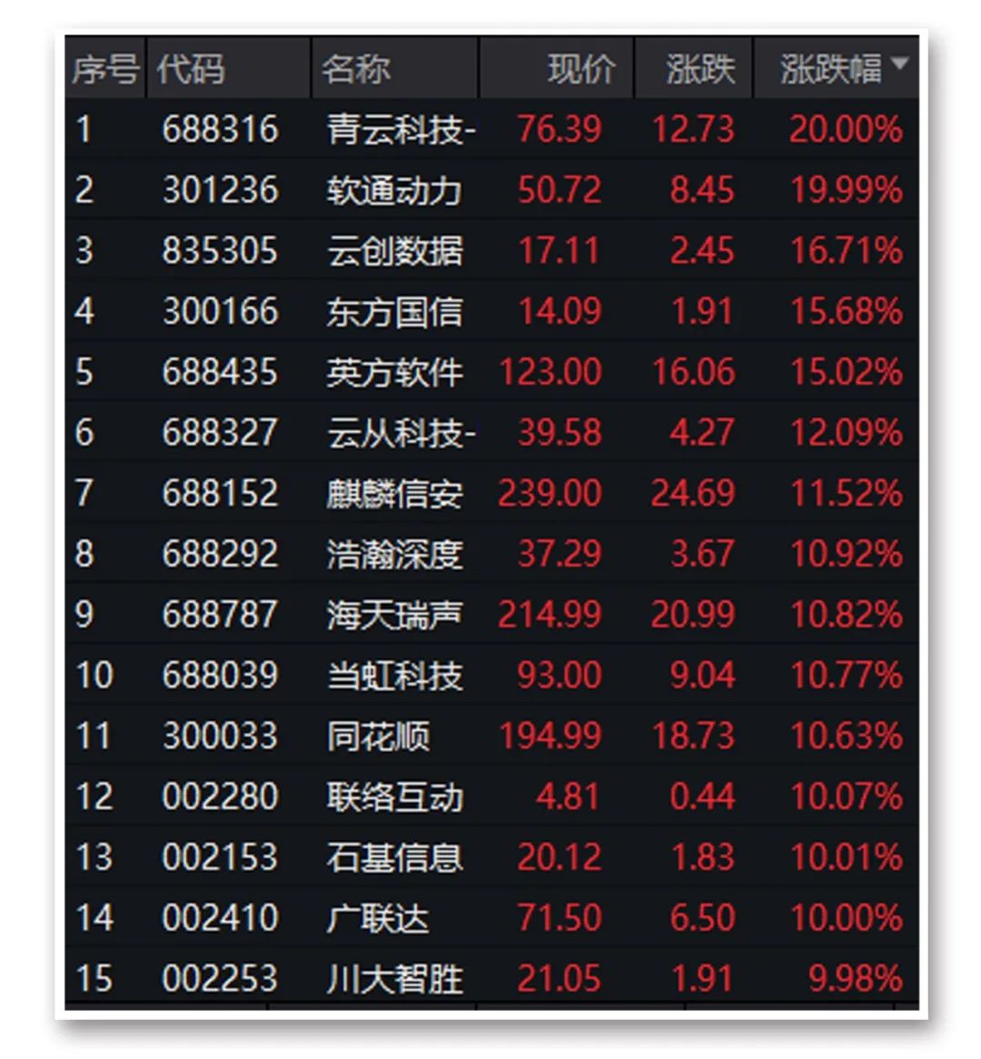 阿里概念多股直接涨停谈到这些重点