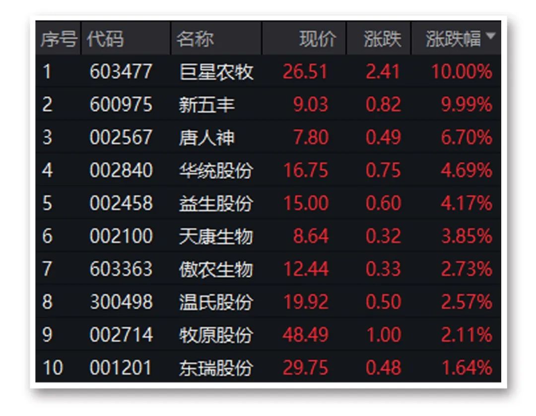 阿里概念多股直接涨停谈到这些重点