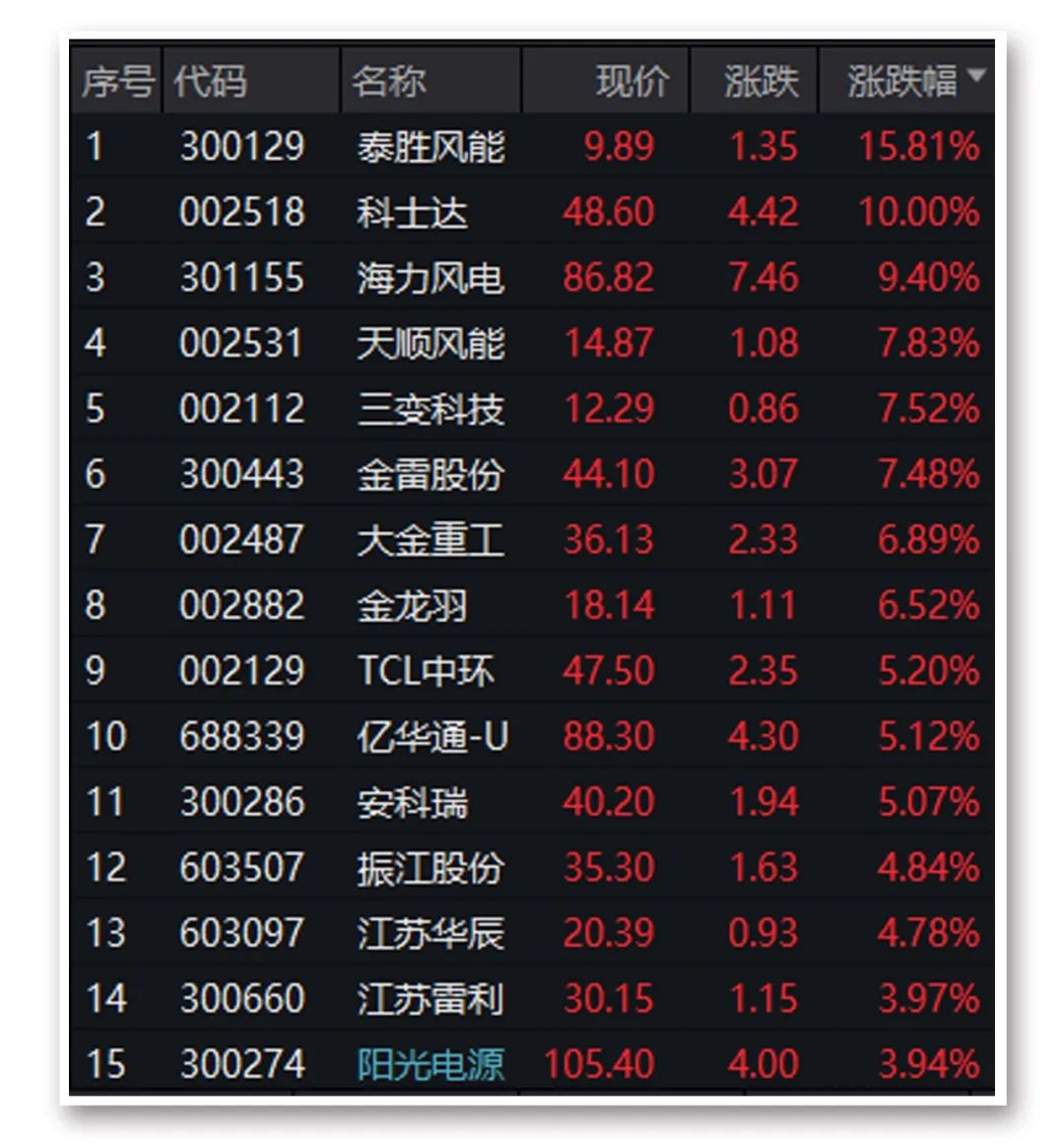 阿里概念多股直接涨停谈到这些重点