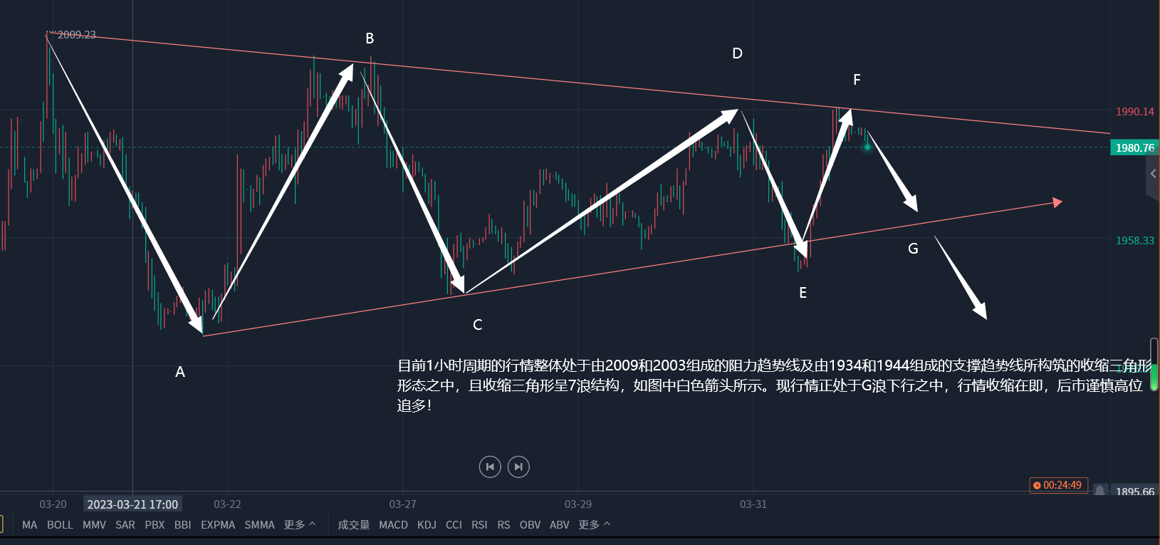 郭广盈：4.4黄金顶部形态聚集见顶在即，今日走势分析！