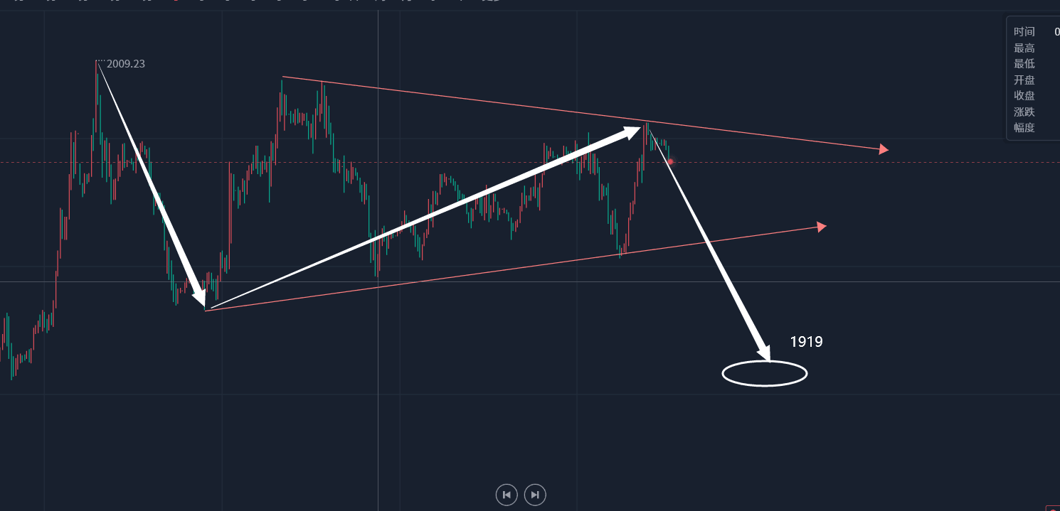 郭广盈：4.4黄金顶部形态聚集见顶在即今日走势分析！