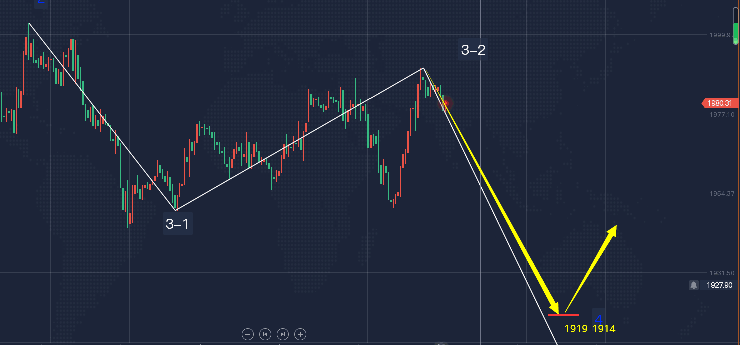 郭广盈：4.4黄金顶部形态聚集见顶在即今日走势分析！