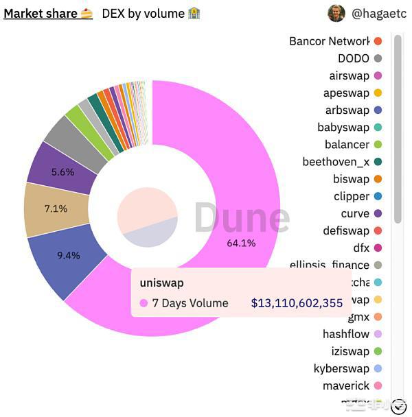 以太坊生态值得关注的Web3应用和基础设施