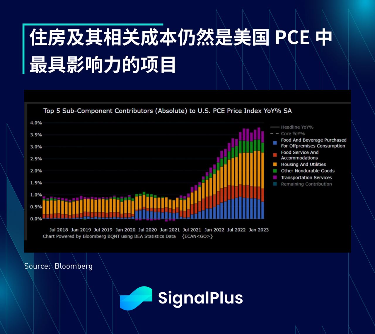 SignalPlus每日晨报(20230403）