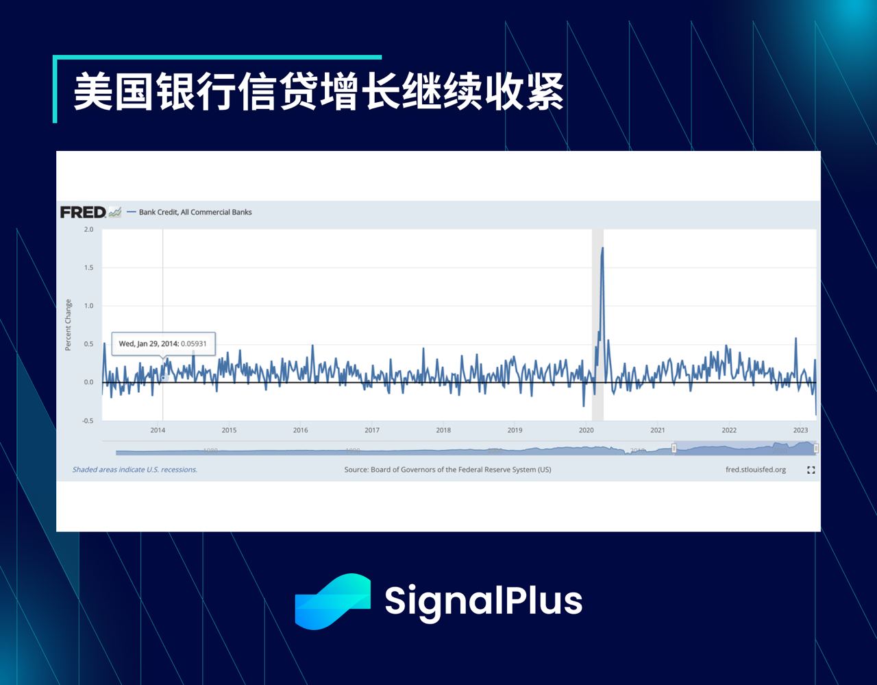 SignalPlus每日晨报(20230403）