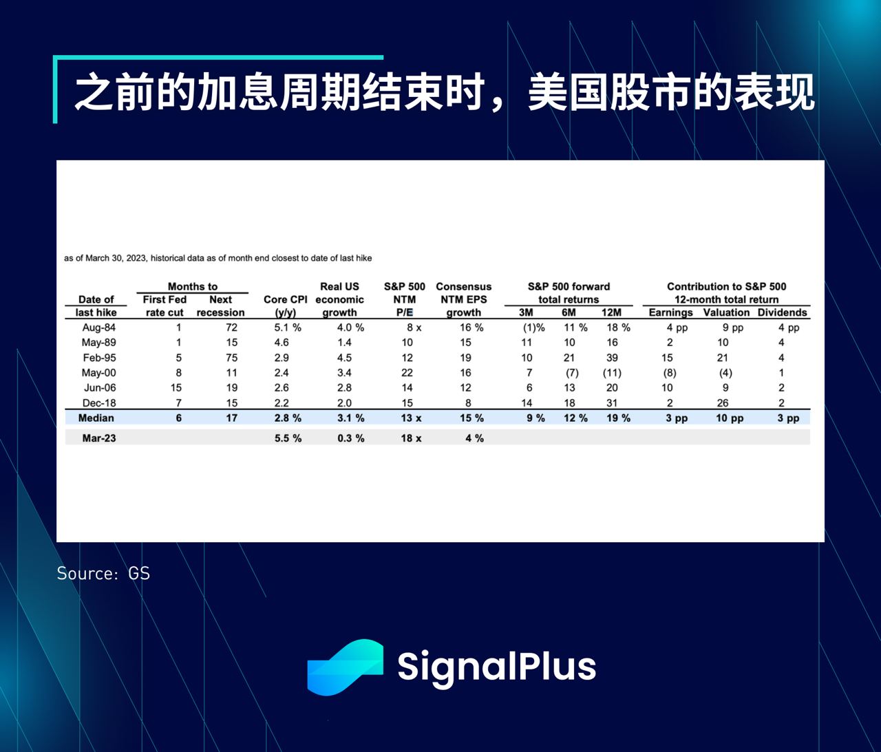 SignalPlus每日晨报(20230403）