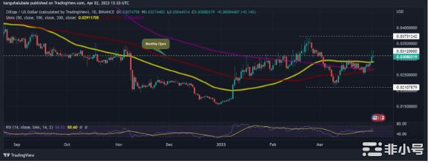 三月市场不断暴雷！四月机会在哪？