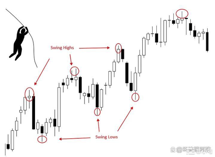 适合初学者和中级交易者的 5 种加密货币交易策略