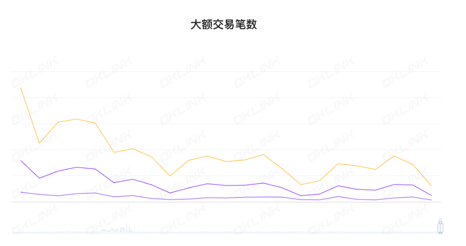 ETH周报|ConsenSyszkEVM已更名为Linea启动公开测试；信标链ETH质押APR