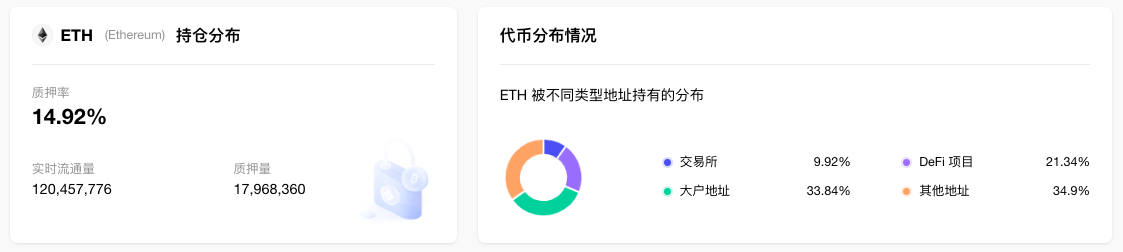 ETH周报|ConsenSyszkEVM已更名为Linea启动公开测试；信标链ETH质押APR