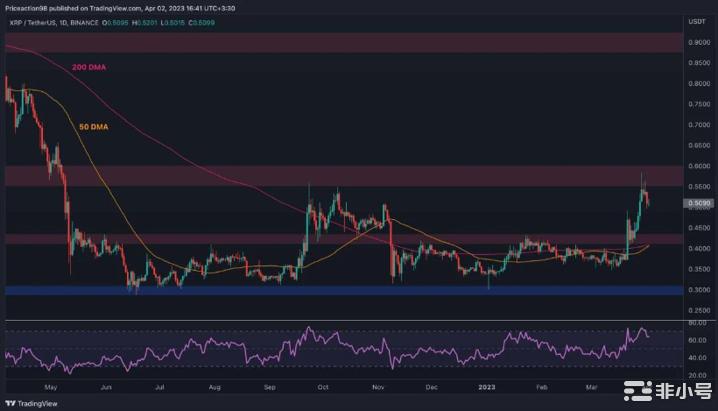 THETA价格预测——牛市即将到来？