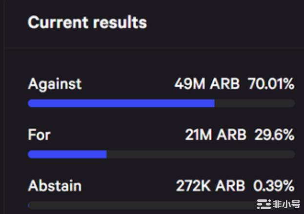 Arb卖币出货还能抄底？关注四月具有翻倍预期潜在利好！