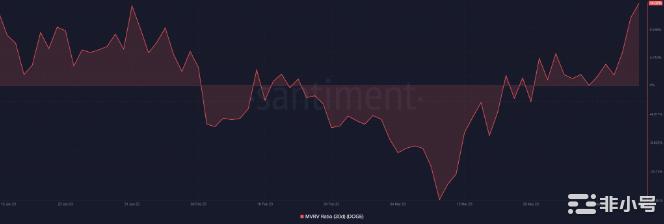 狗狗币以显着的价格上涨逆势而上