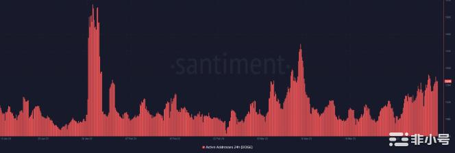 狗狗币以显着的价格上涨逆势而上