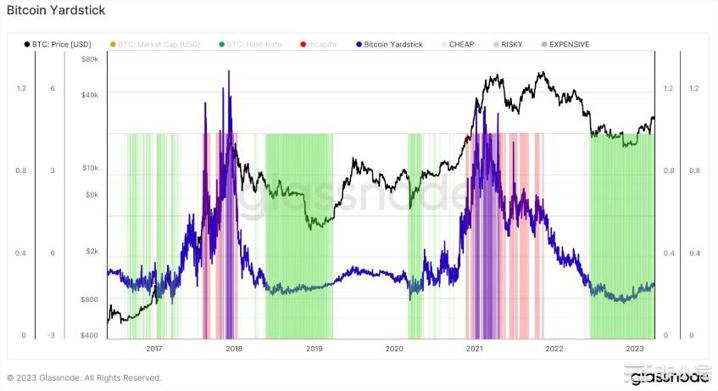 技术分析显示比特币可能会复制2019年的波动趋势