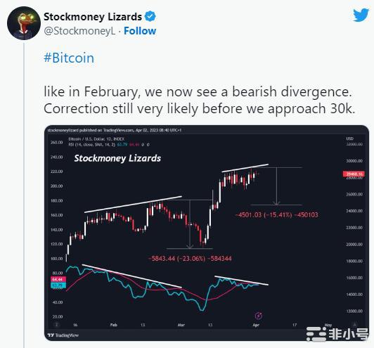 比特币大规模流动性紧缩BTC目标定在35,000美元