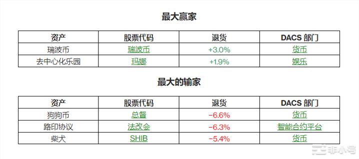 四月会给比特币带来阵雨还是更多的阳光？