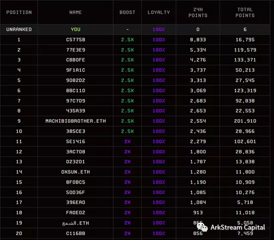 ArkstreamCapital：Blur与OpenSea的悬崖赛车