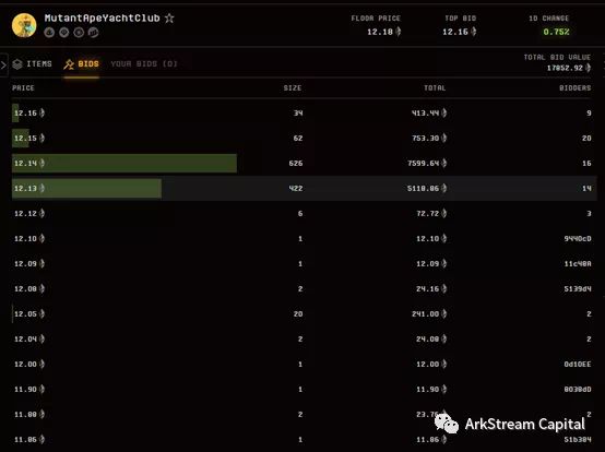 ArkstreamCapital：Blur与OpenSea的悬崖赛车