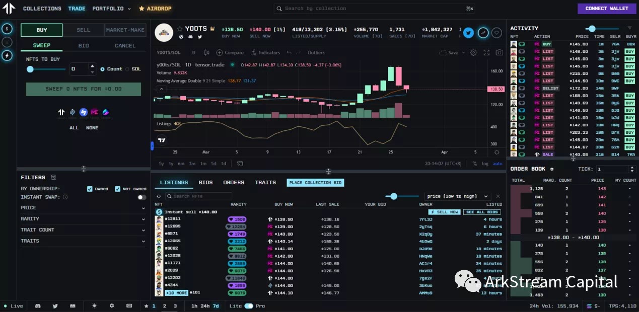 ArkstreamCapital：Blur与OpenSea的悬崖赛车