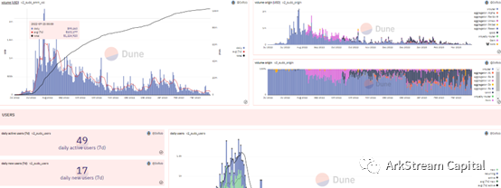 ArkstreamCapital：Blur与OpenSea的悬崖赛车