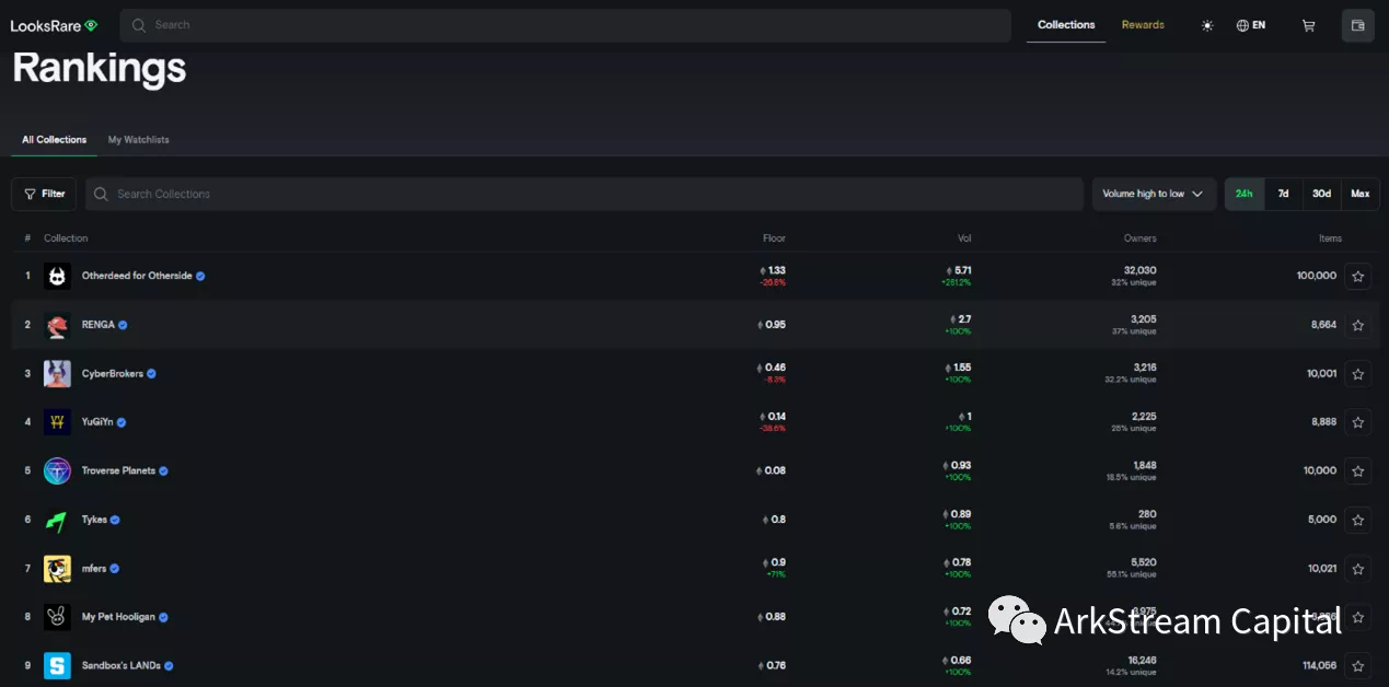ArkstreamCapital：Blur与OpenSea的悬崖赛车