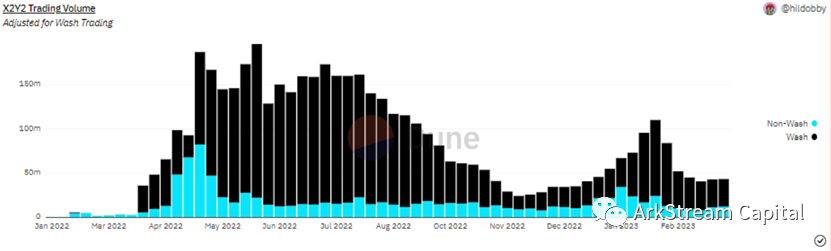 ArkstreamCapital：Blur与OpenSea的悬崖赛车