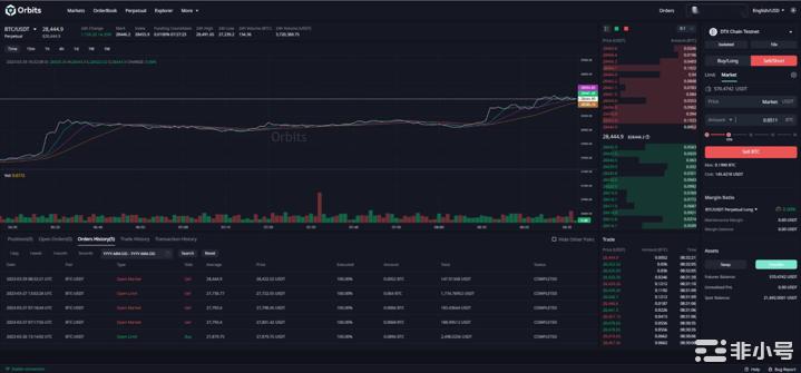 ‏去中心化合约交易所Orbits测试网上线用户可获得做市激励