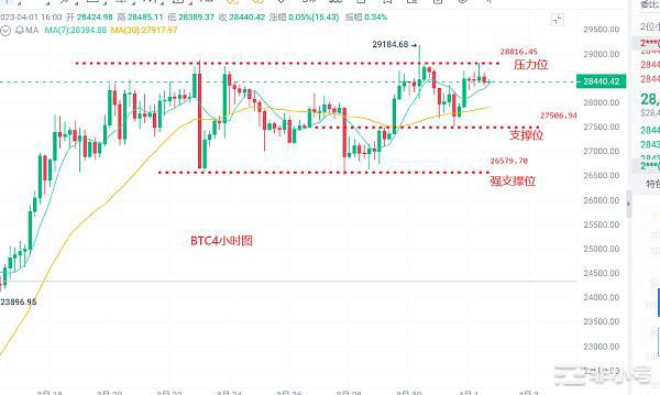 <a title='币圈平台' href='https://okk.meibanla.com/btc/okex.php' target='_blank' class='f_c'>币圈</a>浮竹：4.1<a title='注册并实名送比特币' href='https://okk.meibanla.com/btc/okex.php' target='_blank' class='f_a'>比特币</a>以太坊最新行情解析及交易策略