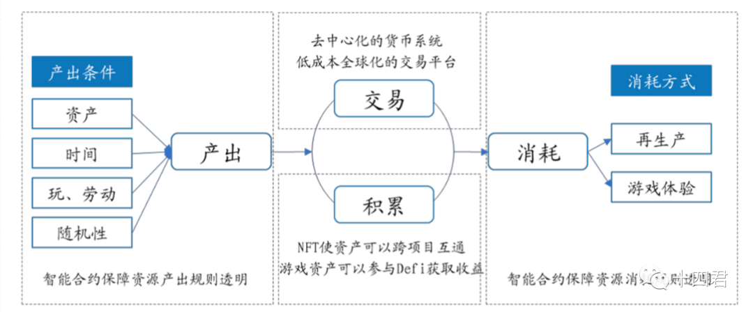 体验Web3.Unity并回顾GameFi探索之路