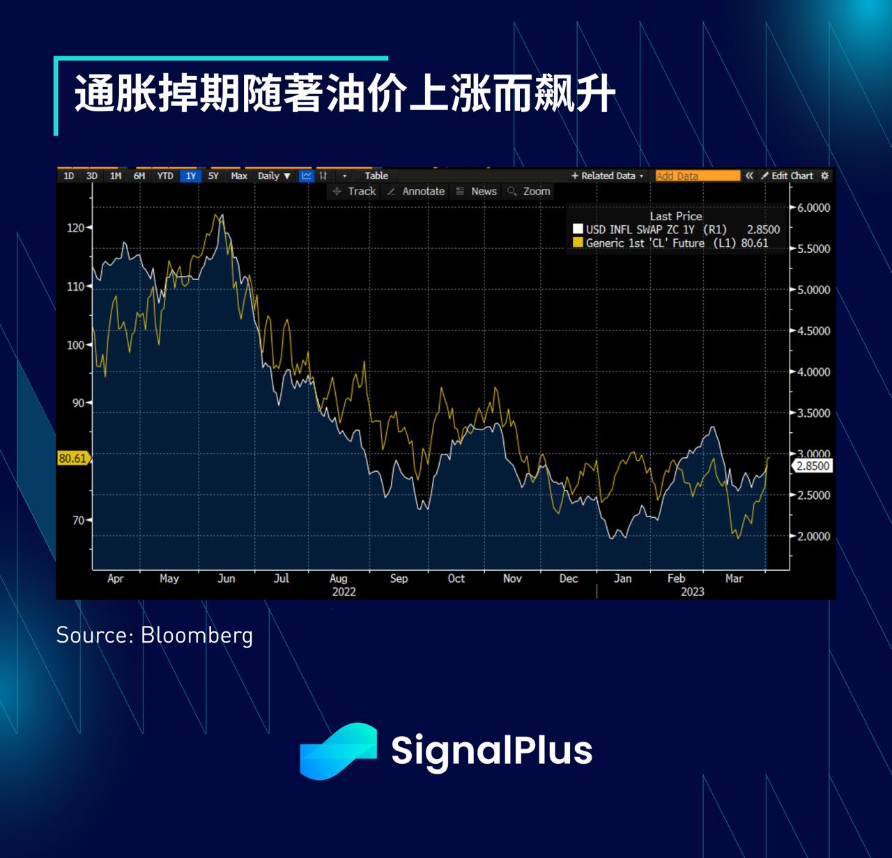 SignalPlus每日资讯(20230404）