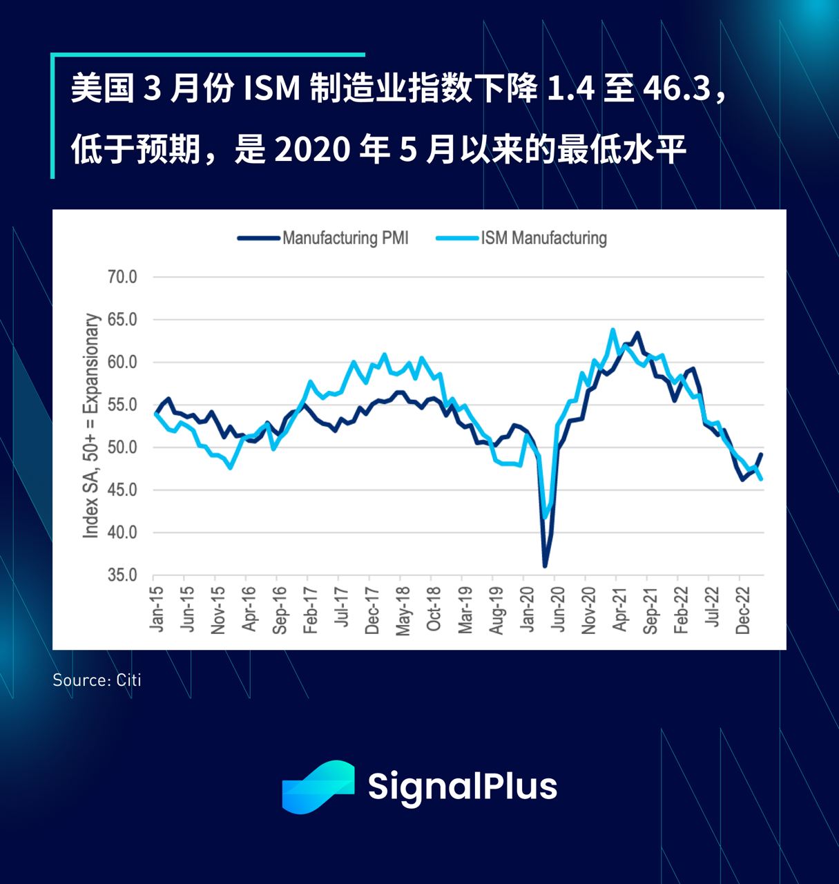 SignalPlus每日资讯(20230404）