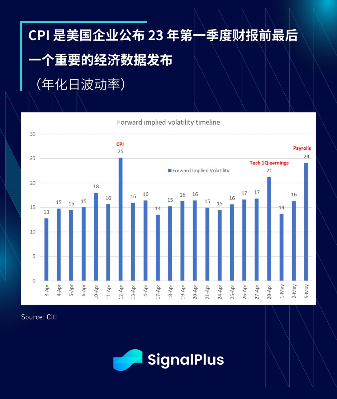 SignalPlus每日资讯(20230404）