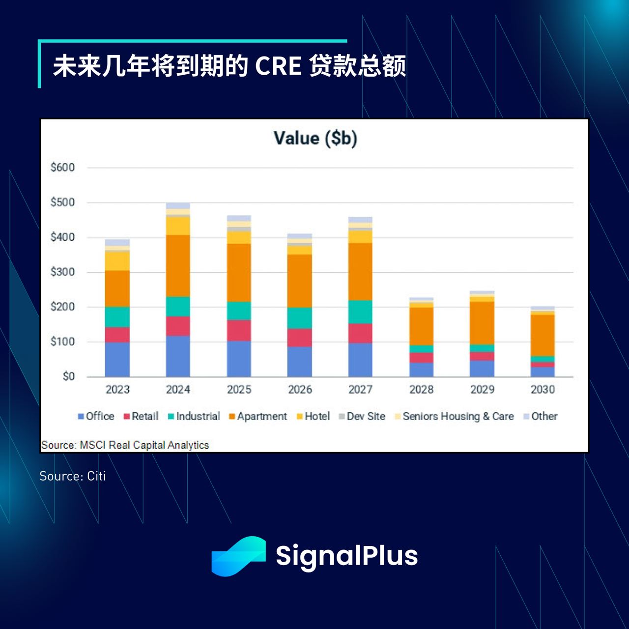 SignalPlus每日资讯(20230404）