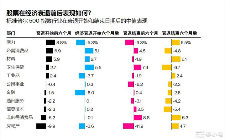 欧佩克减产带来新通胀危机科技股上涨乏力带动纳指期货下跌