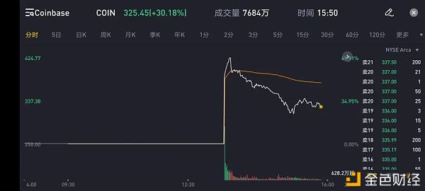 ETF逐渐登场 比特币2021年加速向传统世界进军