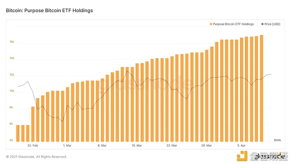 ETF逐渐登场比特币2021年加速向传统世界进军