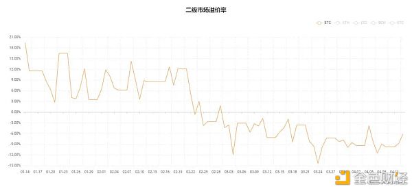 ETF逐渐登场比特币2021年加速向传统世界进军